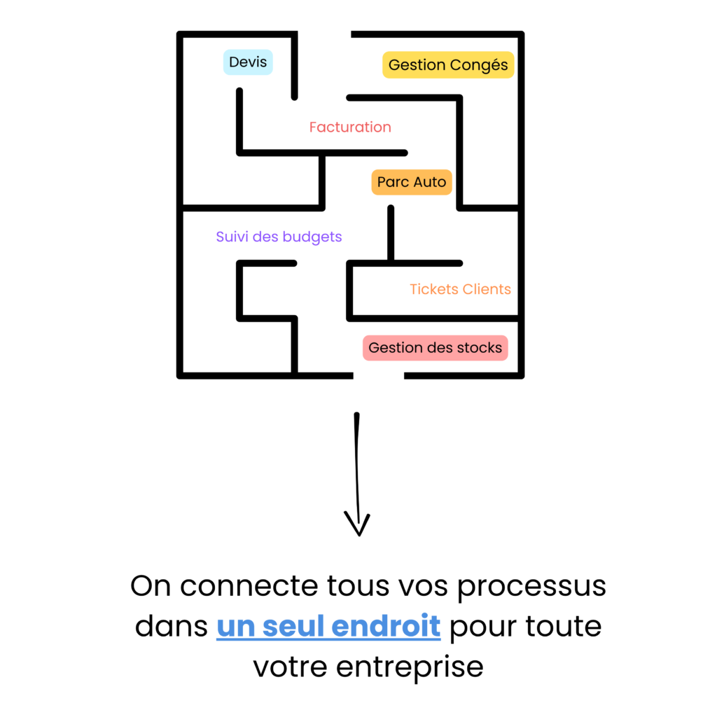 schema de la solution d'ERP amélioré de Lipper